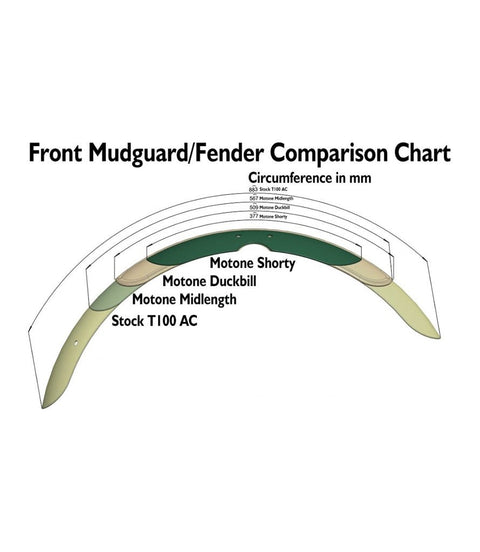 Parafango Anteriore per Triumph dal 2016 Duckbill con finitura Nero Lucido - cafetwin